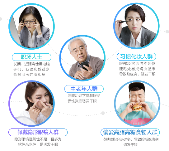 【眼健康科普课堂】干眼治疗新技术LipiFlow落户永州爱尔眼科医院(图3)